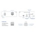 Teltonika TRB145 Průmyslová LTE Gateway s RS485