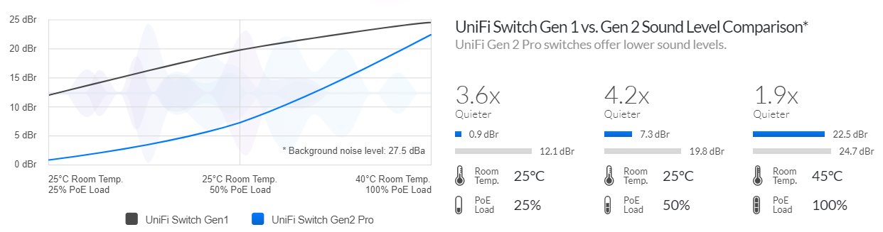 USW-Pro-48-POE