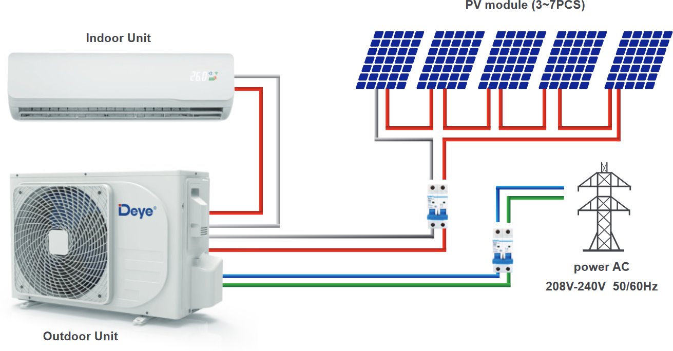 DEYE AC/DC Solární klimatizace 7kW