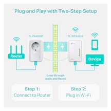 TP-Link TL-WPA4226KIT Powerline Wi-Fi Kit