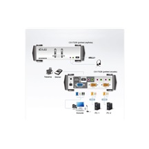 Aten KVM přepínač (USB Klávesnice a Myš, VGA, Audio) 2:1, PS/2 + USB, +2xUSB (CS-1732B)