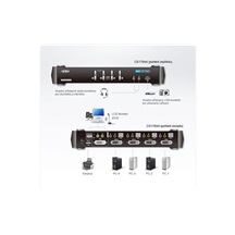 Aten KVM přepínač (USB Klávesnice a Myš, DVI dual link, Audio) 4:1, USB, +2xUSB (CS1784A)