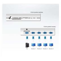 Aten Rozbočovač VGA na 4 monitory, 350MHz (VS94A)