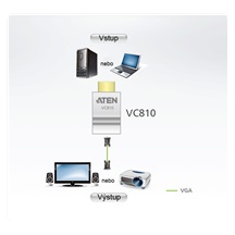 Aten Konvertor HDMI -> VGA, mini (VC810)