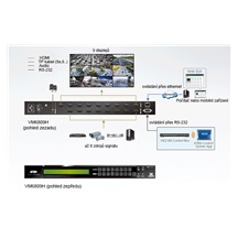 Aten Maticový přepínač HDMI 8x9, 4K, scaler, dálkové ovládání (VM6809H)