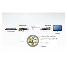 Aten HDMI aktivní optický kabel 4K@60Hz, HDMI M - HDMI M, 30m (VE7833)