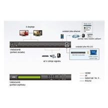Aten Maticový přepínač HDMI 4x4, 4K@60Hz, dálkové ovládání (VM0404HB)