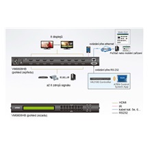 Aten Maticový přepínač HDMI 8x8, 4K@60Hz, dálkové ovládání (VM0808HB)