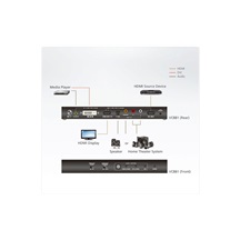 Aten Konvertor HDMI/DVI + audio -> HDMI + audio extraktor, ARC (VC881)