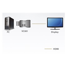 Aten HDMI EDID emulátor,4K@60Hz (VC081)