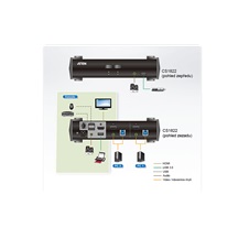 Aten KVM přepínač (USB klávesnice a myš, HDMI) 2:1 USB + USB 3.0 hub (CS1822)