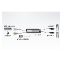 Aten KM přepínač (USB klávesnice a myš) 2:1, USB, integrované kabely (CS62KM)