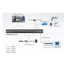 Aten Maticový HDMI přepínač 4x4, 4K@60Hz, scaler, dálkové ovládání (VM6404HB)