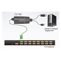 Aten KVM konvertor DP(M) + USB A(M) -> MD18SPHD pro KVM přepínače (CV190)