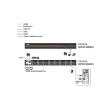 Aten KVM přepínač (DP / HDMI + USB 3.0) 16:1, DP,4K@60Hz (CS19216)