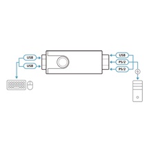 Aten Adaptér PC 2x PS/2 -> 2x USB A(F) klávesnice a myš (CV10KM)