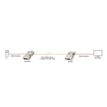 Lindy Prodlužovací adaptér DVI single link, přes optickou síť, 1500m