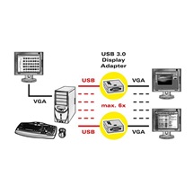 Value Adaptér USB 5Gbps, USB3.0 A(M) -> VGA