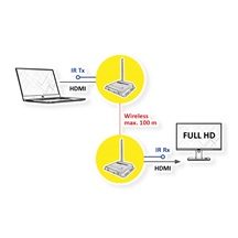 Value Bezdrátový prodlužovací systém, HDMI, 100m
