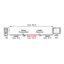 Value Prodlužovací adaptér HDMI přes 2x TP (RJ45)