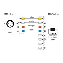 METZ CONNECT Kabel M12 4pin (M) kód D - RJ45(M), 1m