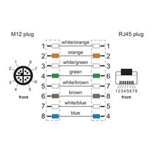 METZ CONNECT Kabel M12 8pin (M) kód X - RJ45(M), 2m