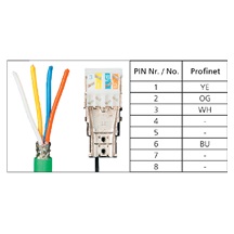 METZ CONNECT Průmyslový konektor RJ45 kat. 5e, stíněný, pro, 2 páry, PROFINET