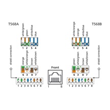 METZ CONNECT E-DAT Zásuvka kat. 6a, pod omítku, 2x RJ45 (MC moduly), bílá