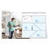 Cudy M1800 Wi-Fi 6 Mesh System, AX1800, 3 pack