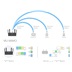 Cudy WR1500 Wi-Fi 6 Router, AX1500