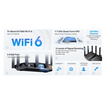 TP-Link Archer AX95 Tri Band Wi-Fi 6 Router