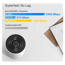 TP-Link Deco PX50, Meshový Wi-Fi 6 systém, 2 pack