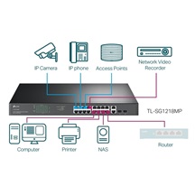TP-Link TL-SG1218MP PoE Switch