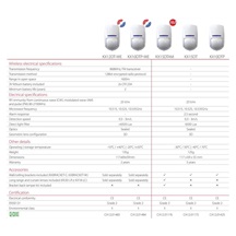 PYRONIX KX15DTAM2