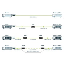 MikroTik GPER Gigabitový pasivní ethernetový repeater