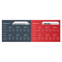 MikroTik Cloud Core Router, CCR2004-16G-2S+