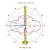 MikroTik 868_Omni_antenna - LoRa všesměrová anténa s kitem, 6.5dBi, 824-960MHz
