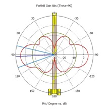 MikroTik 868_Omni_antenna - LoRa všesměrová anténa s kitem, 6.5dBi, 824-960MHz