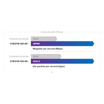 MikroTik Cloud Core Router, CCR2116-12G-4S+