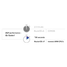 MikroTik Cloud Core Router, CCR2116-12G-4S+