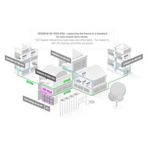 MikroTik Cloud Core Router, CCR2216-1G-12XS-2XQ