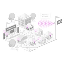 MikroTik CubeG-5ac60aypair, Wireless Wire Cube Pro