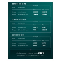 MikroTik Cloud Core Router, CCR2004-16G-2S+PC