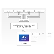 MikroTik Cloud Router Switch CRS504-4XQ-IN