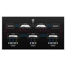 MikroTik Cloud Router Switch CRS518-16XS-2XQ-RM