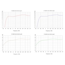 MikroTik ATLGM&EG18-EA, ATL LTE18 kit