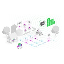 MikroTik LtAP-2HnD&FG621-EA&LR8, LtAP LR8 LTE kit, new LTE modem