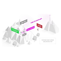 MikroTik LHGGR&FG621-EA, LHGG LTE6 kit (2024)