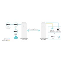 TP-Link EAP215-Bridge KIT Omada Bezdrátový spoj long range, 5 GHz, 2 jednotky