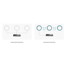 TP-Link EAP653 UR Omada Wi-Fi 6 Access Point